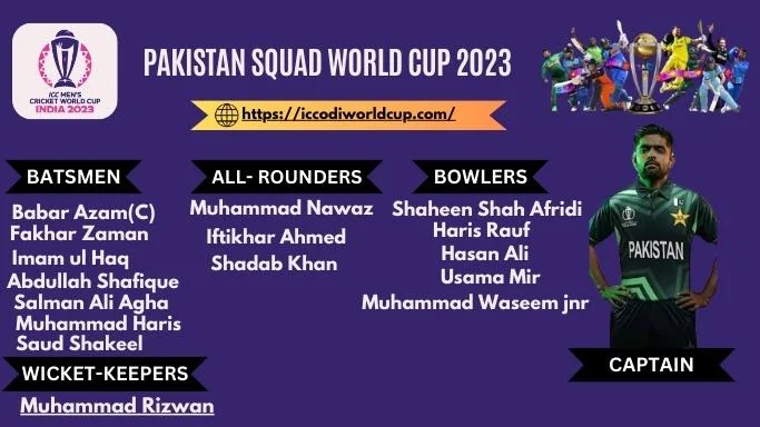 Pakistan Squad for World Cup 2023