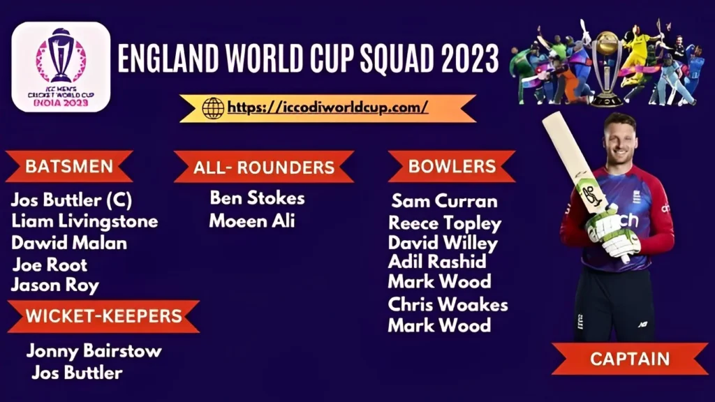 England World Cup Squad 2023