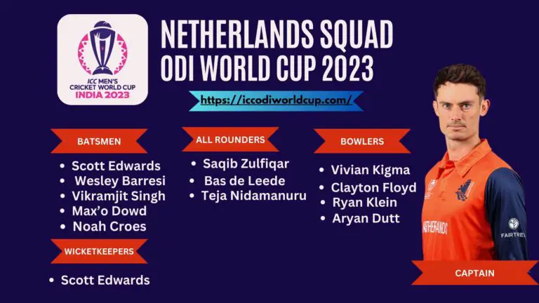 Netherlands Squad for World Cup 2023