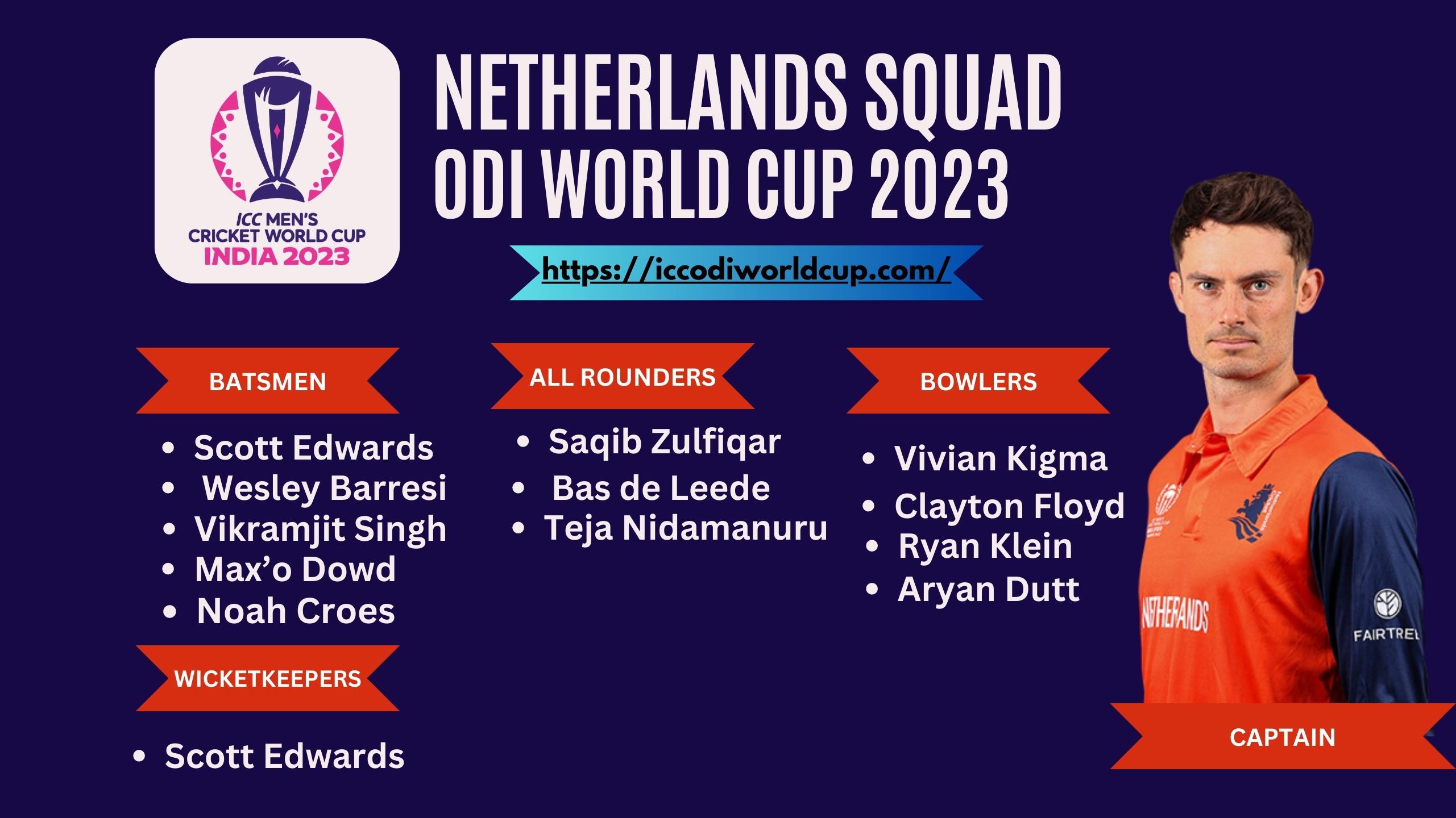 Netherlands Squad for World Cup 2023