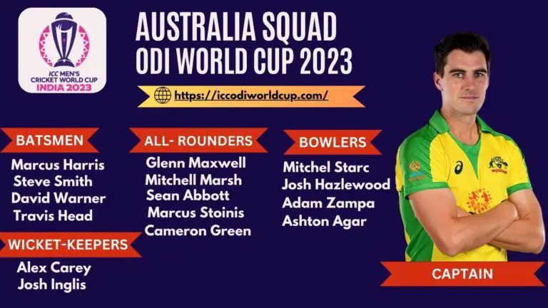 Australia Squad for World Cup 2023