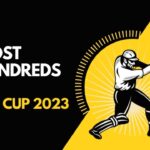 Most Hundreds in ICC Cricket World Cup 2023 by a Batsman