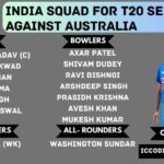 Ind vs Aus T20I Series 2023:BCCI Announces Squad India For T20 Series Against Australia