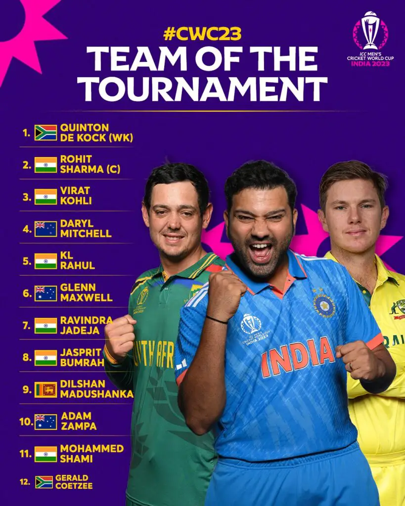 Team of the Tournament