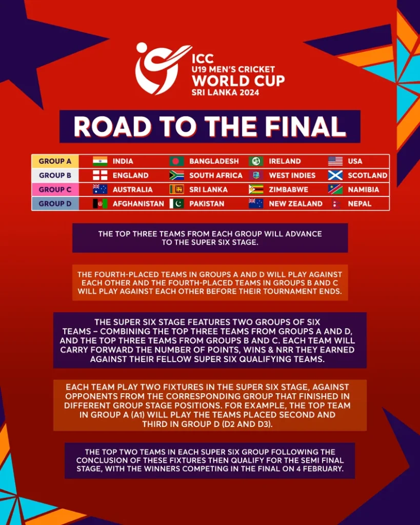 Under-19 World Cup 2024 Schedule
