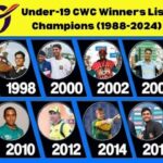 Under-19 CWC Winners List Champions (1988-2024)