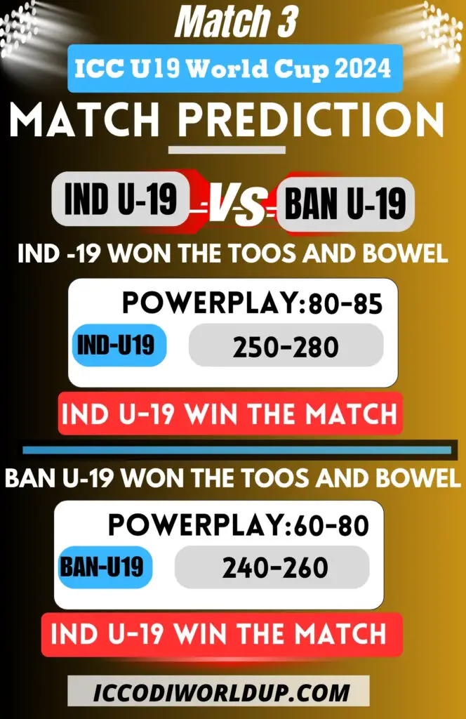 IND U19 vs BAN U19