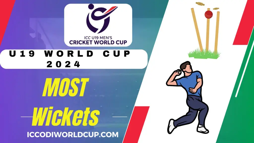 MOST Wickets in U19 Cricket World Cup 2024: Top Wicket-Taker List