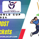 MOST Wickets in U19 Cricket World Cup 2024: Top Wicket-Taker List