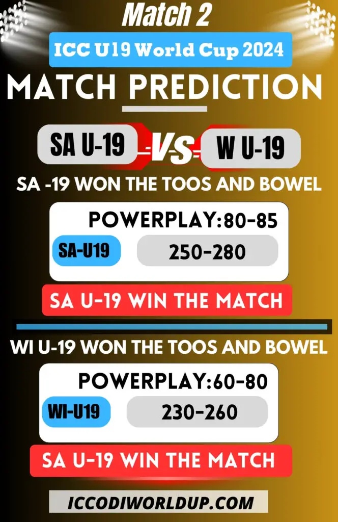 SA-U19 vs WI-U19 
