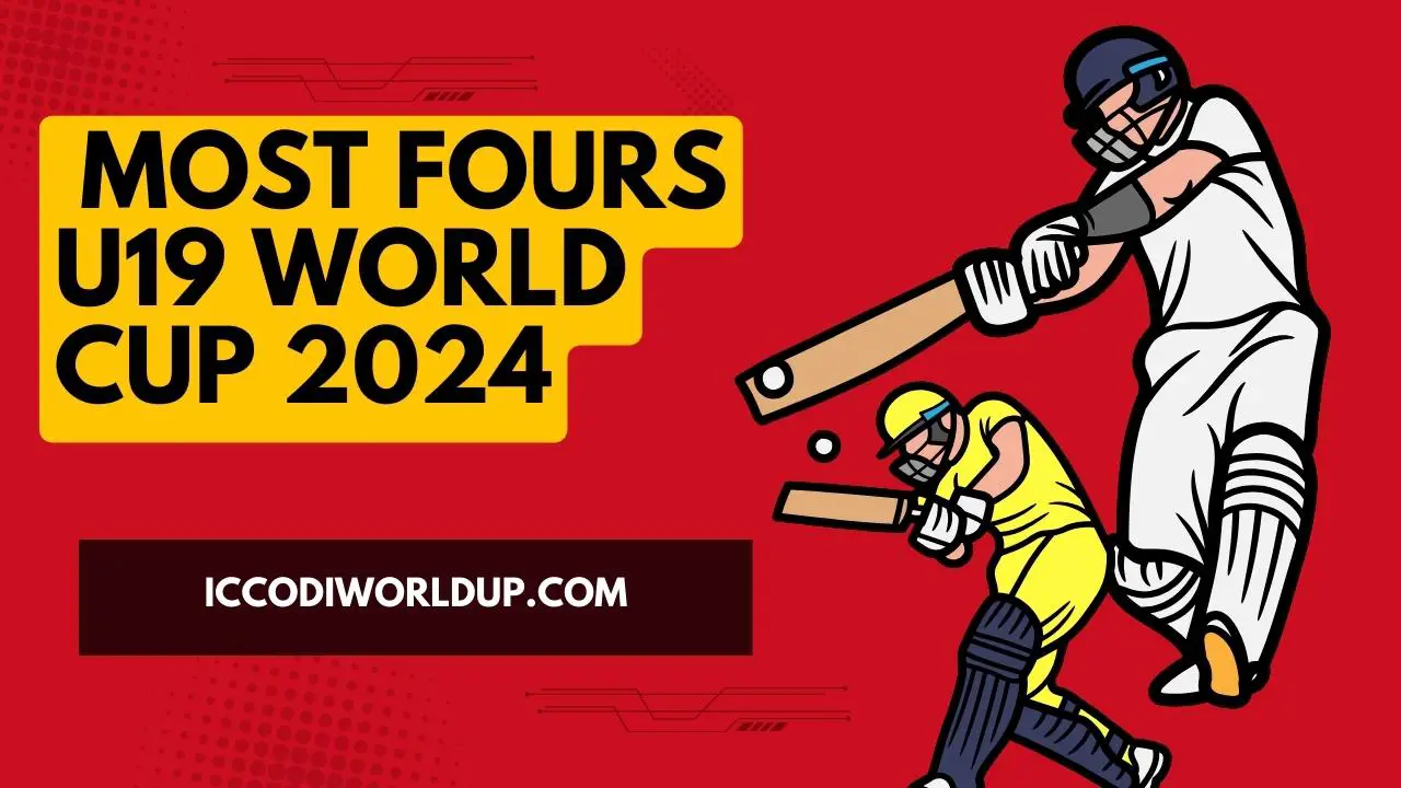 U19 World Cup Most Fours
