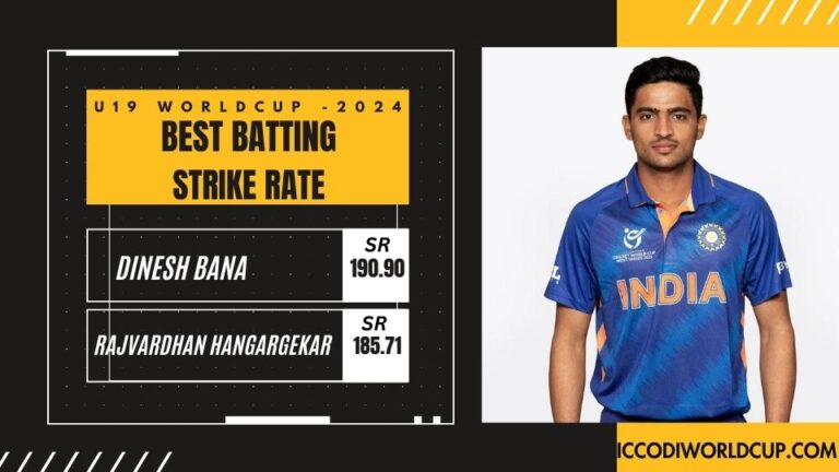 U19 World Cup Best Batting Strike