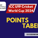 U19 World Cup 2024 Points Table