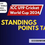 ICC Undеr 19 World Cup 2024