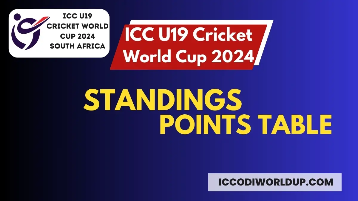 ICC Undеr 19 World Cup 2024