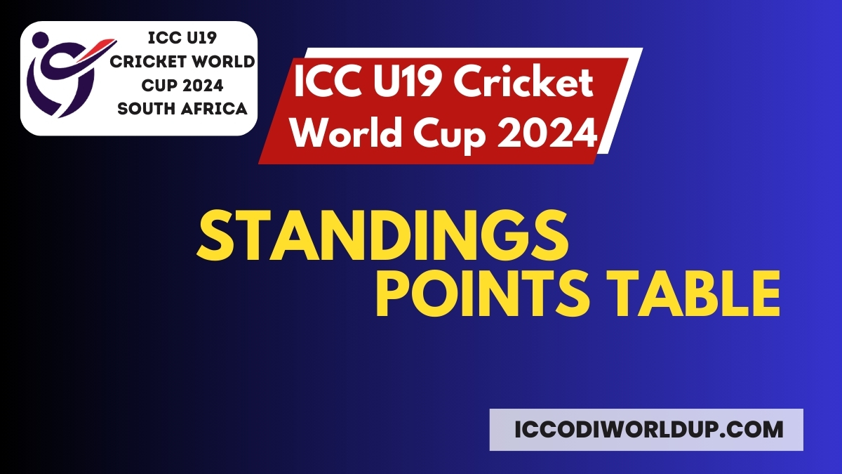 t20 world cup 2024 standings