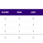 Under 19 World Cup 2024 Points Table Group C