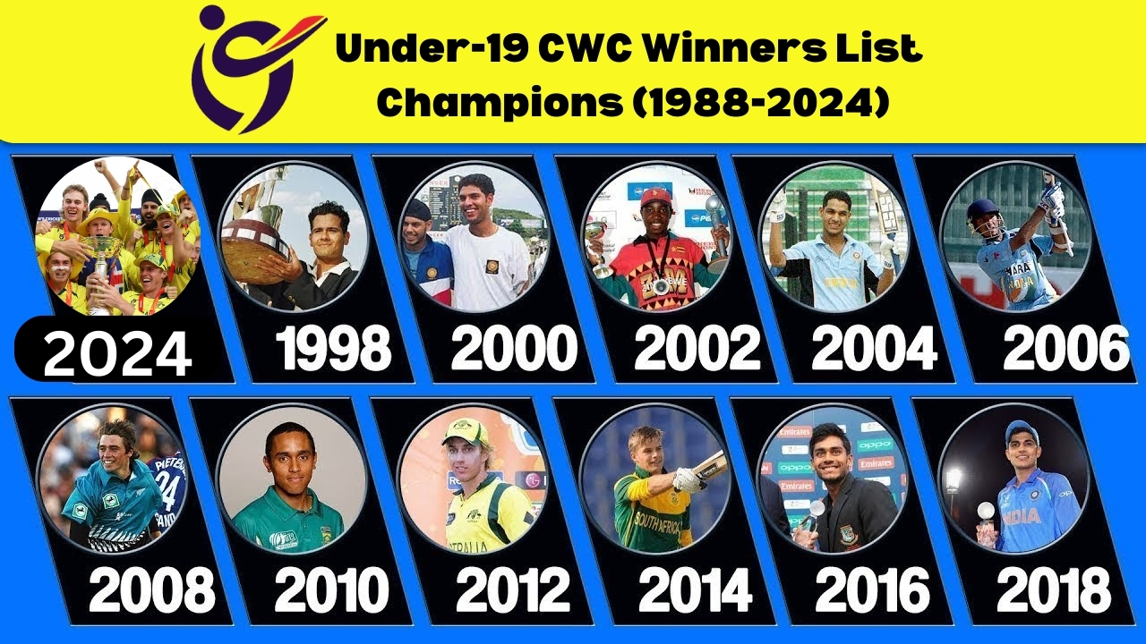 Under-19 World Cup winners list