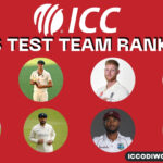Test Team Rankings