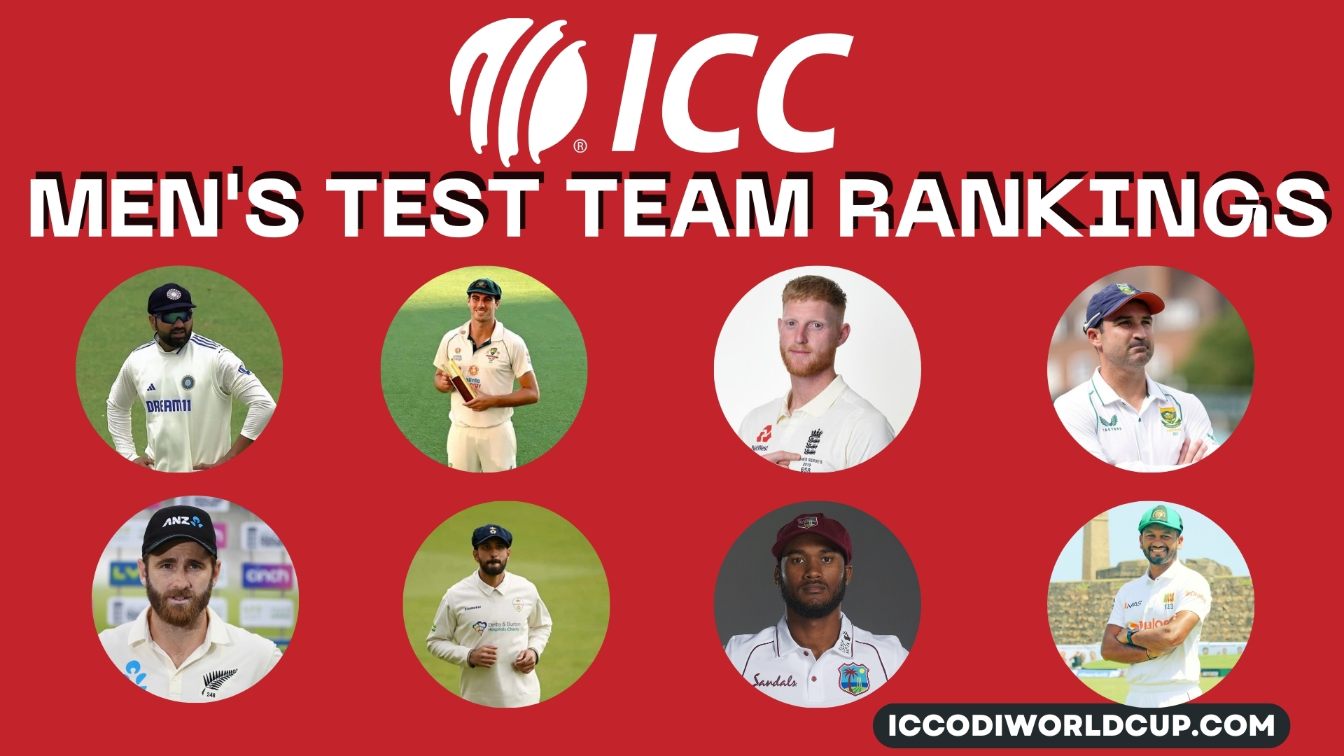 Test Team Rankings
